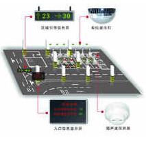 智能車庫設(shè)計怎么指示空車位施工原理？別急來看看十堰恐龍的介紹