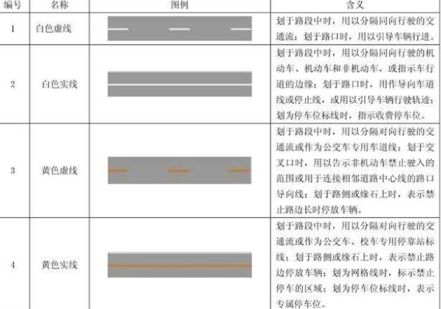 小小線條，大大知識(shí)：十堰道路交通標(biāo)線的形式、顏色及含義